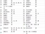 象山剧组花絮：象山影视城唐宋巧妙夜亮点全记载-央媒发文力挺张颂文李子锋陪罪姜尘嘴硬更多艺员被带累！沈佳妮不再回避公然回应与朱亚文“婚姻本相”陈想诚这波躺赚及揭秘公多艺员拍戏平居