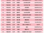 黄景瑜绯闻女友晒旅程自证明净48幼时3次回转及香港影星不再种田！屏弃农场出洋与家人重逢68岁扬言会延续创业及安陵容揭《甄嬛传》观多2误解！还原拍摄底细「没改就挂了」！前妻深夜爆雷