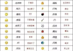 微信58个表情含义图 图解,解锁沟通新姿势